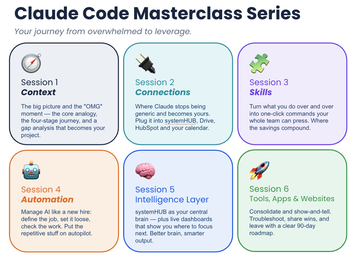 Claude Code Masterclass Series: six sessions from Context through to Tools, Apps and Websites